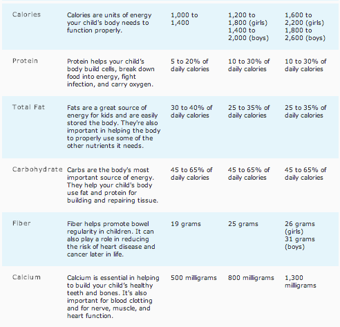 2200 Calorie Diet Chart